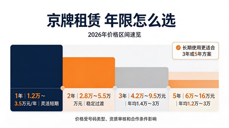 北京交通政策新动态